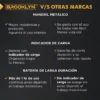 Taladro Brooklyn Percutor Inalambrico 20v