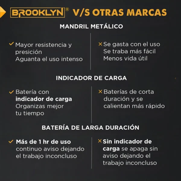 Taladro Brooklyn Percutor Inalambrico 20v